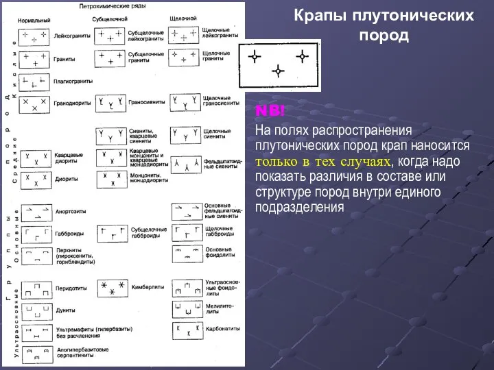 NB! На полях распространения плутонических пород крап наносится только в тех