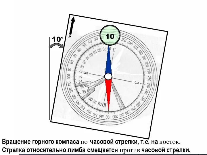 10° 10 Вращение горного компаса по часовой стрелки, т.е. на восток.