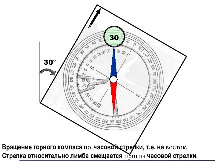 30° 30 Вращение горного компаса по часовой стрелки, т.е. на восток.