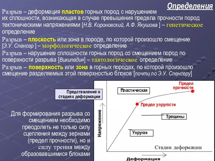 Определения Разрыв – деформация пластов горных пород с нарушением их сплошности,