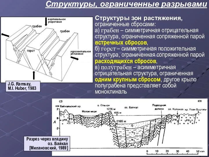 Структуры, ограниченные разрывами Структуры зон растяжения, ограниченные сбросами: а) грабен –