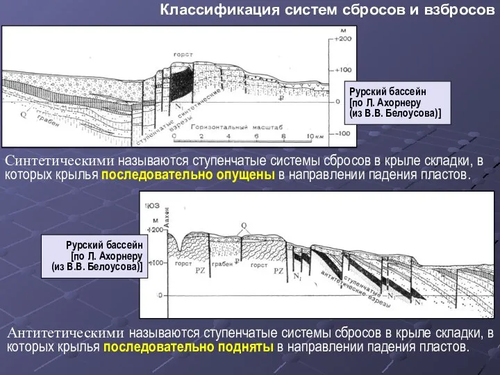 Классификация систем сбросов и взбросов Синтетическими называются ступенчатые системы сбросов в