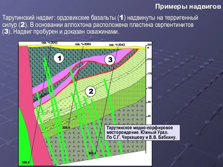 Тарутинский надвиг: ордовикские базальты (1) надвинуты на терригенный силур (2). В