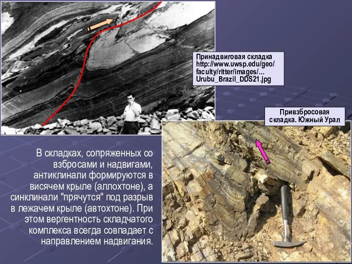 Принадвиговая складка http://www.uwsp.edu/geo/ faculty/ritter/images/… Urubu_Brazil_DDS21.jpg Привзбросовая складка. Южный Урал В складках,