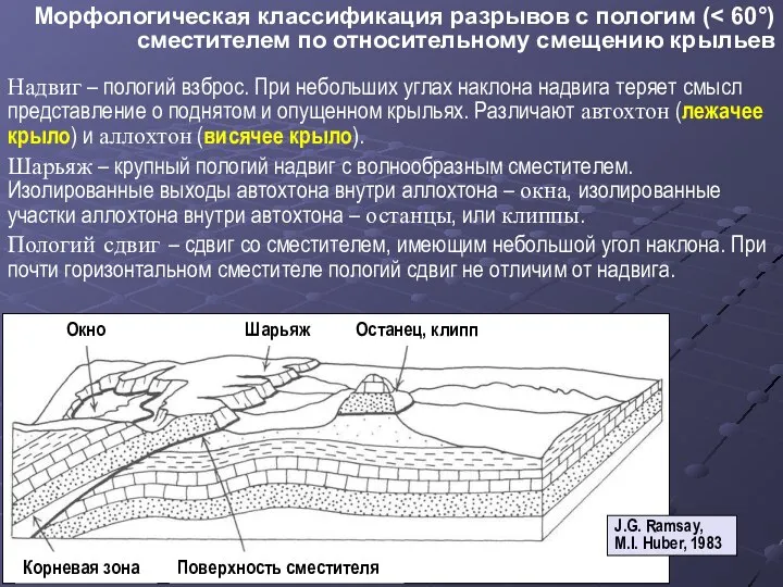 Морфологическая классификация разрывов с пологим ( Надвиг – пологий взброс. При