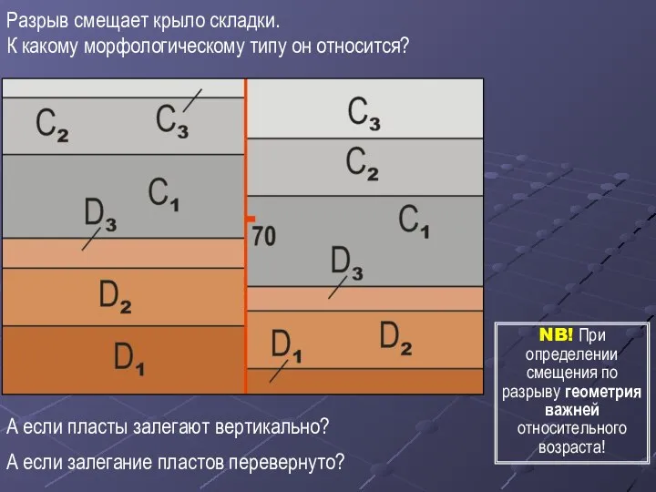 Разрыв смещает крыло складки. К какому морфологическому типу он относится? А