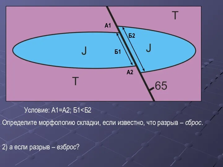 Определите морфологию складки, если известно, что разрыв – сброс. А1 А2