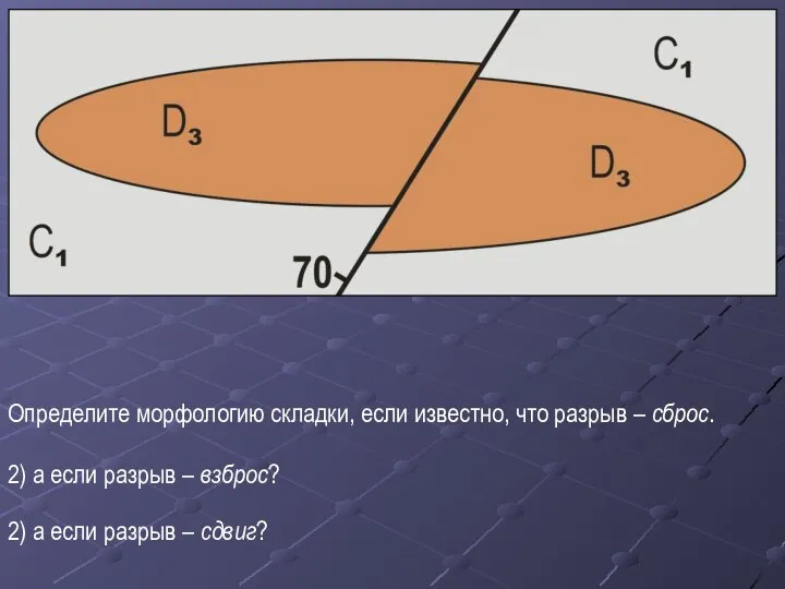 Определите морфологию складки, если известно, что разрыв – сброс. 2) а