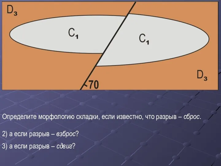 Определите морфологию складки, если известно, что разрыв – сброс. 2) а