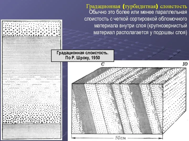 Градационная (турбидитная) слоистость Обычно это более или менее параллельная слоистость с