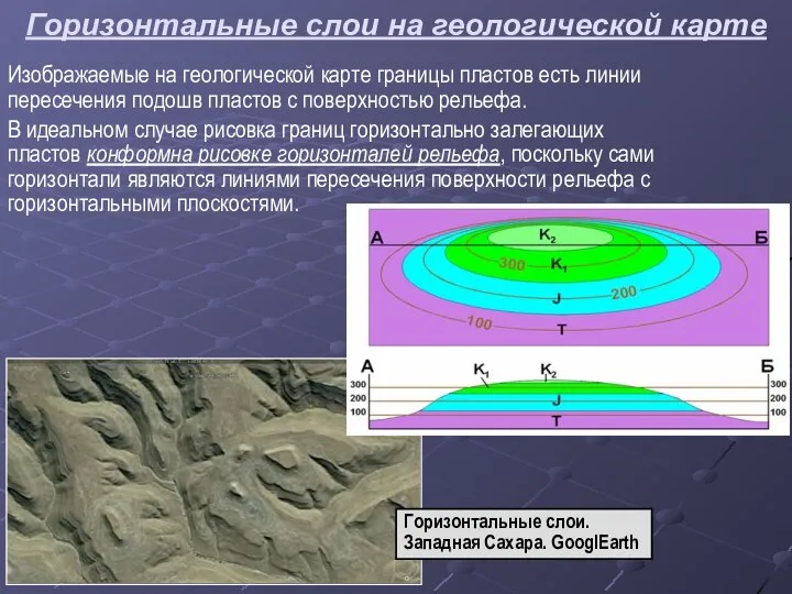 Горизонтальные слои на геологической карте Изображаемые на геологической карте границы пластов