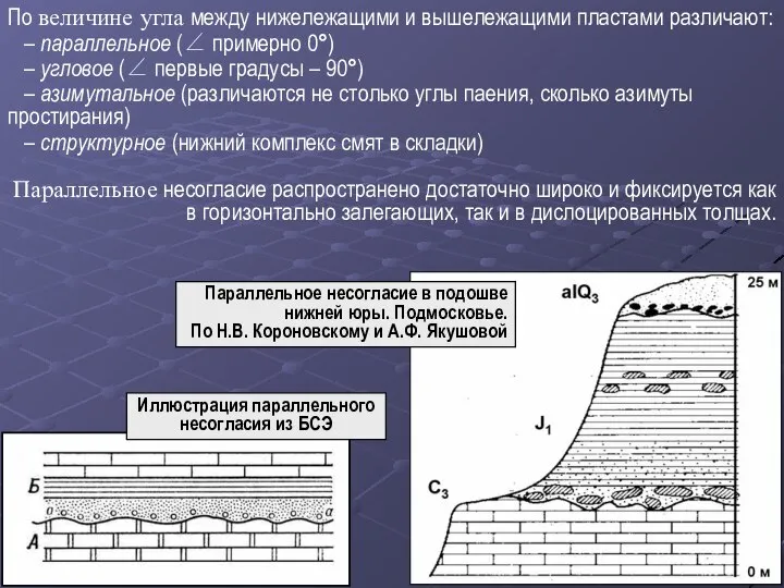 По величине угла между нижележащими и вышележащими пластами различают: – параллельное