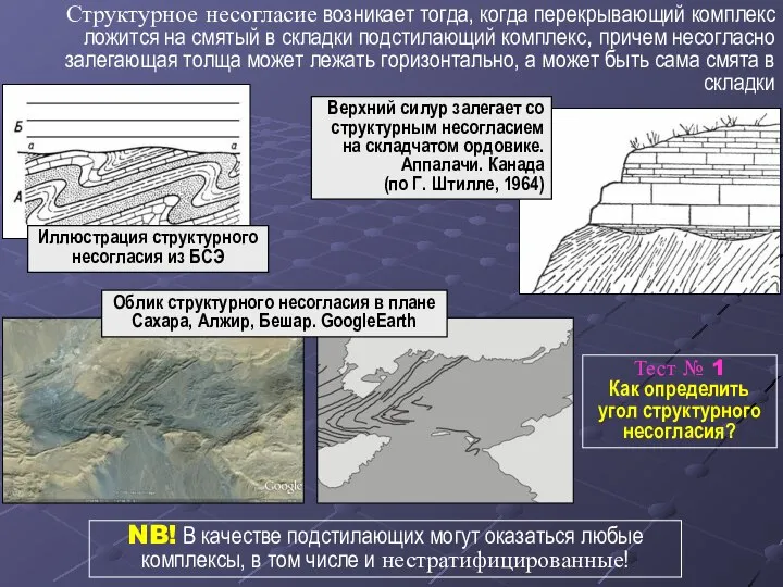 Структурное несогласие возникает тогда, когда перекрывающий комплекс ложится на смятый в