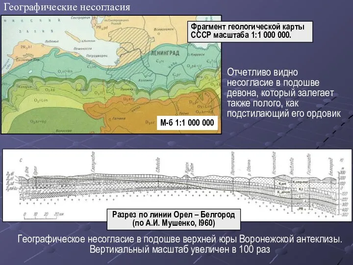 Географические несогласия М-б 1:1 000 000 Фрагмент геологической карты СССР масштаба