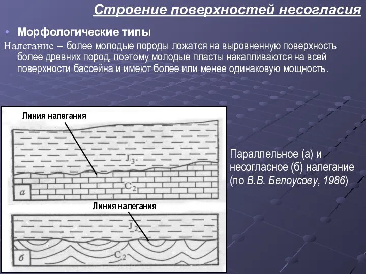 Морфологические типы Налегание – более молодые породы ложатся на выровненную поверхность