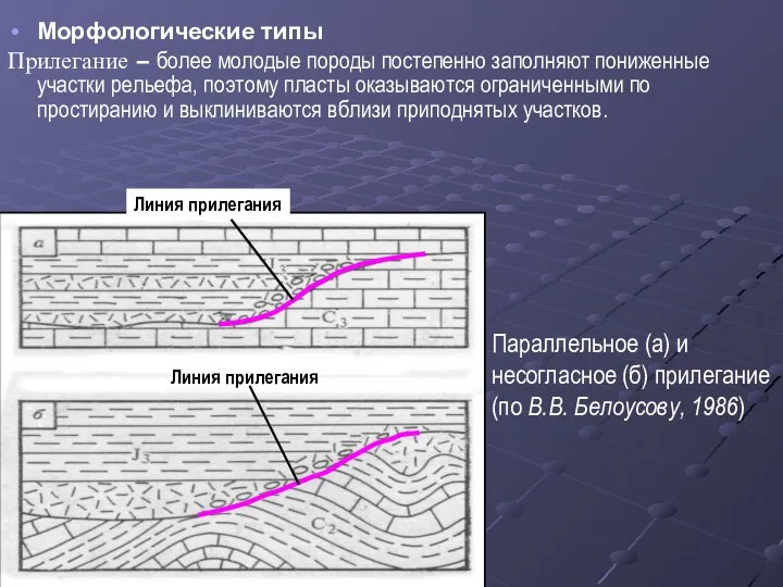 Морфологические типы Прилегание – более молодые породы постепенно заполняют пониженные участки