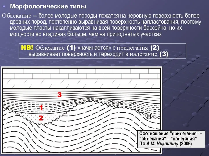 Морфологические типы Облекание – более молодые породы ложатся на неровную поверхность