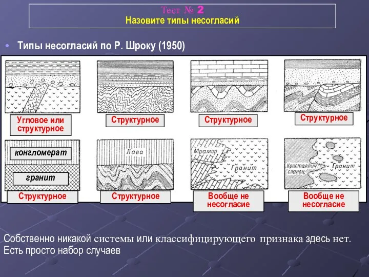 Типы несогласий по Р. Шроку (1950) Собственно никакой системы или классифицирующего