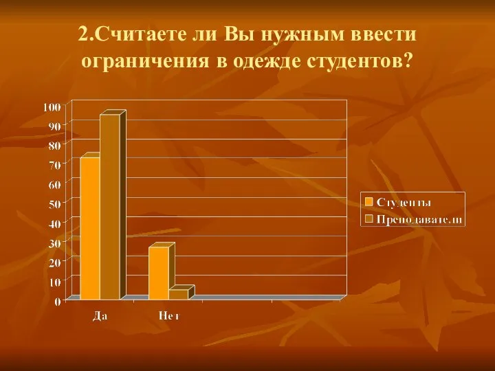 2.Считаете ли Вы нужным ввести ограничения в одежде студентов?