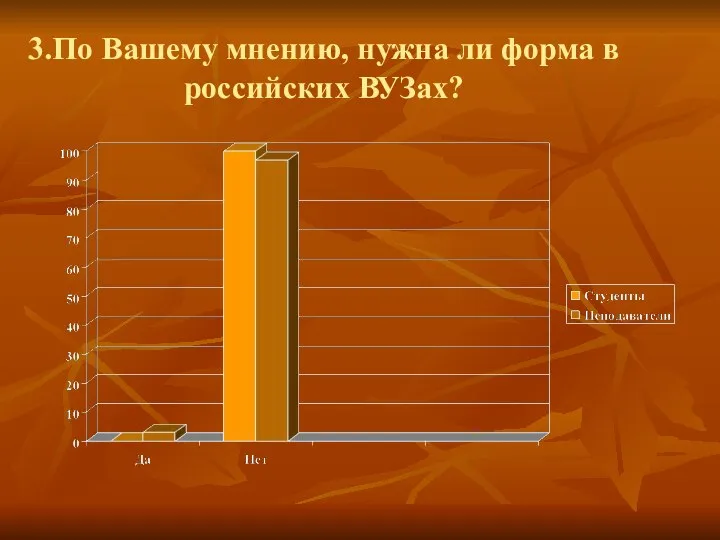 3.По Вашему мнению, нужна ли форма в российских ВУЗах?