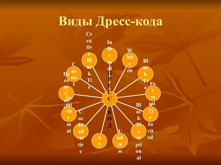 Виды Дресс-кода