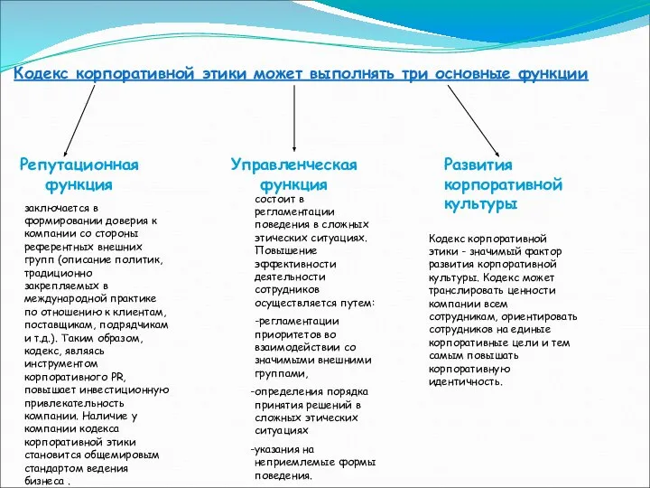 Кодекс корпоративной этики может выполнять три основные функции Репутационная функция Управленческая