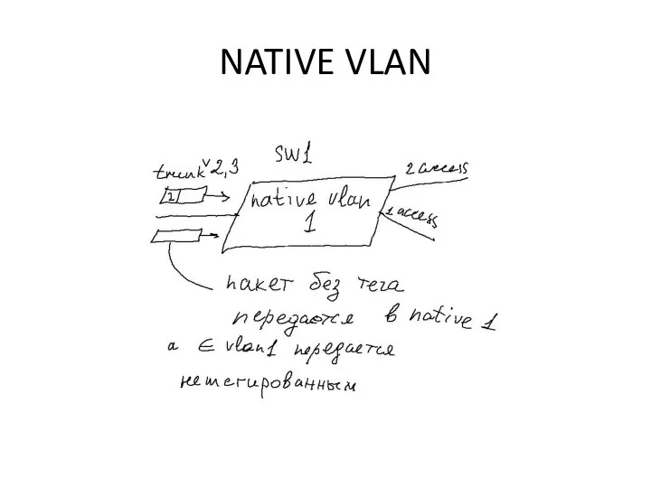 NATIVE VLAN