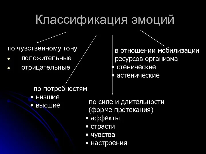 Классификация эмоций по чувственному тону положительные отрицательные в отношении мобилизации ресурсов