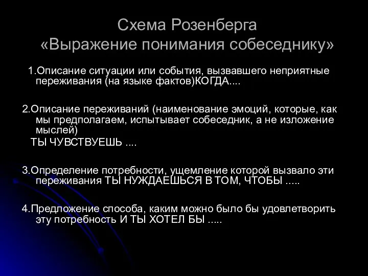 Схема Розенберга «Выражение понимания собеседнику» 1.Описание ситуации или события, вызвавшего неприятные