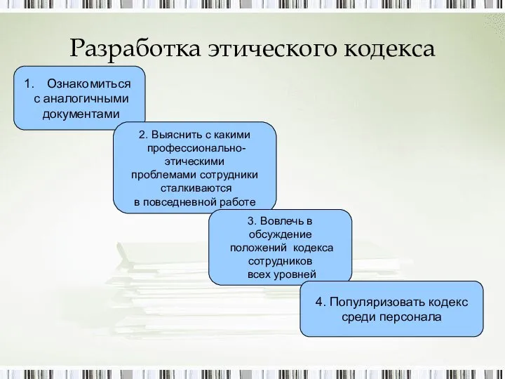 Разработка этического кодекса Ознакомиться с аналогичными документами 2. Выяснить с какими