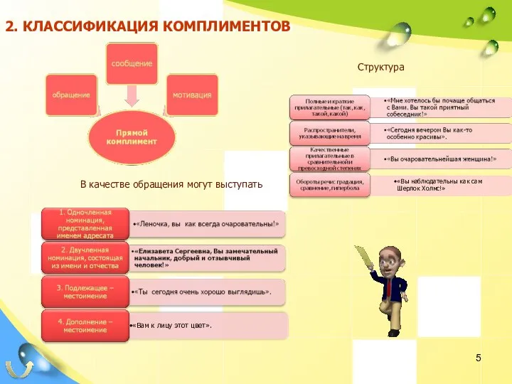 Прямой комплимент В качестве обращения могут выступать Структура 2. КЛАССИФИКАЦИЯ КОМПЛИМЕНТОВ