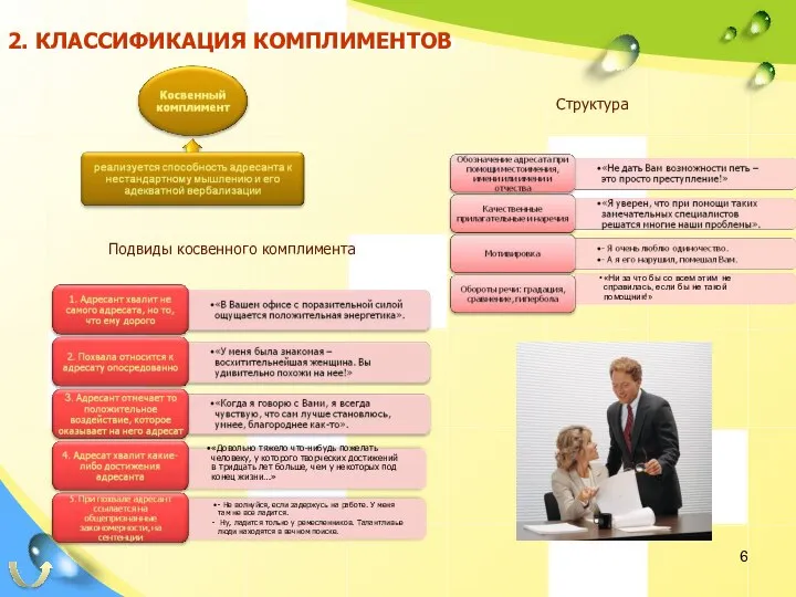 Подвиды косвенного комплимента Структура 2. КЛАССИФИКАЦИЯ КОМПЛИМЕНТОВ