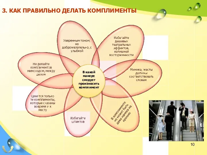 В какой манере следует произносить комплимент 3. КАК ПРАВИЛЬНО ДЕЛАТЬ КОМПЛИМЕНТЫ