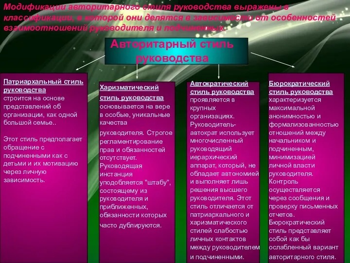 Модификации авторитарного стиля руководства выражены в классификации, в которой они делятся