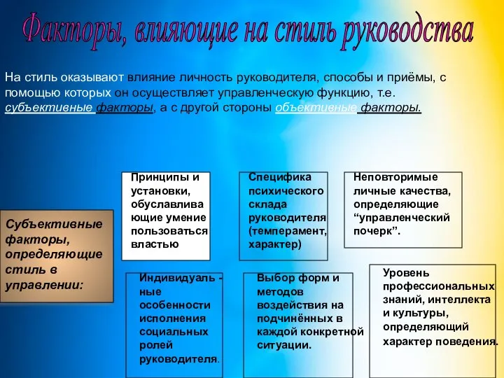 Факторы, влияющие на стиль руководства На стиль оказывают влияние личность руководителя,