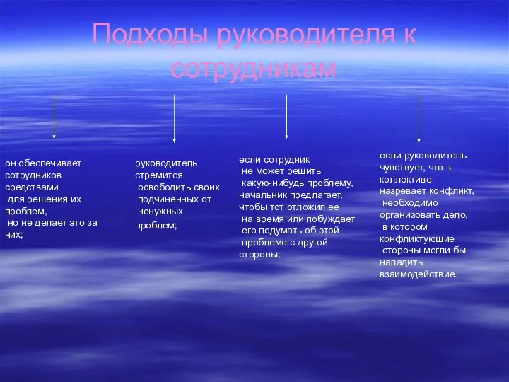 Подходы руководителя к сотрудникам он обеспечивает сотрудников средствами для решения их