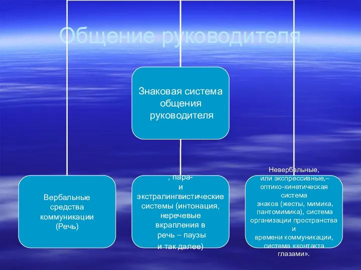 Общение руководителя