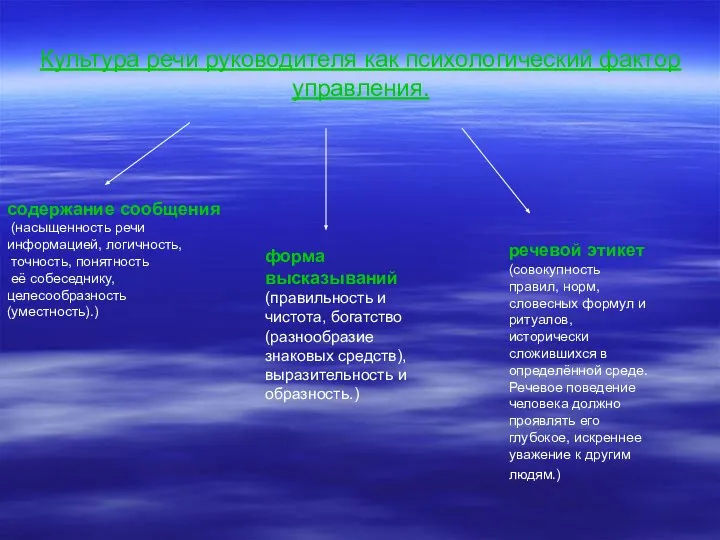 Культура речи руководителя как психологический фактор управления. содержание сообщения (насыщенность речи