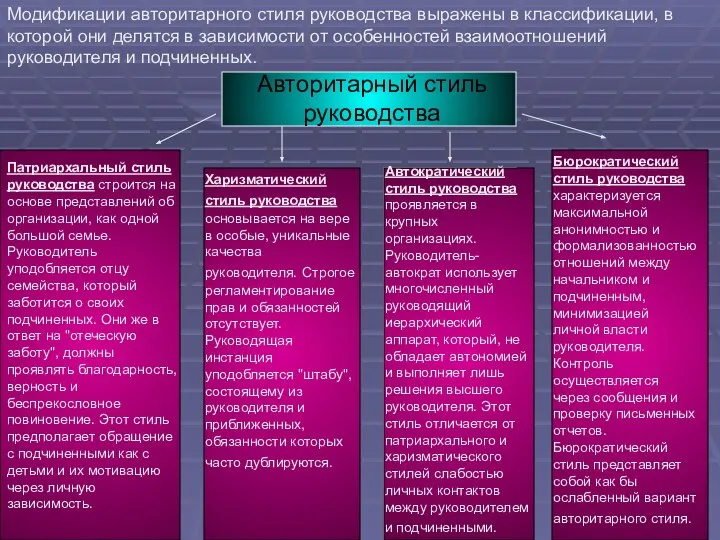 Модификации авторитарного стиля руководства выражены в классификации, в которой они делятся