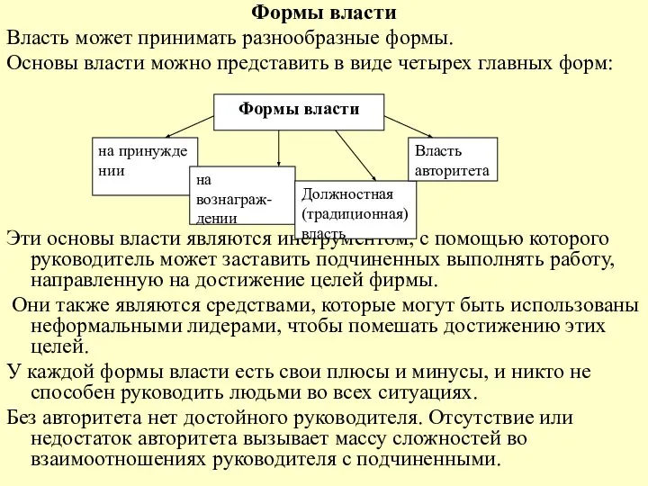 Формы власти Власть может принимать разнообразные формы. Основы власти можно представить