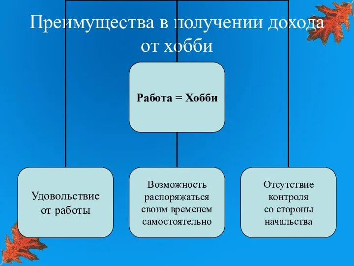 Преимущества в получении дохода от хобби