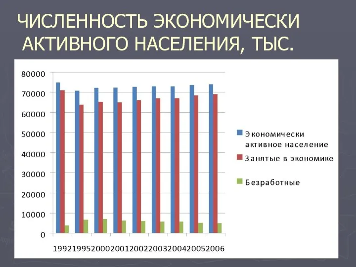 ЧИСЛЕННОСТЬ ЭКОНОМИЧЕСКИ АКТИВНОГО НАСЕЛЕНИЯ, ТЫС. ЧЕЛ.