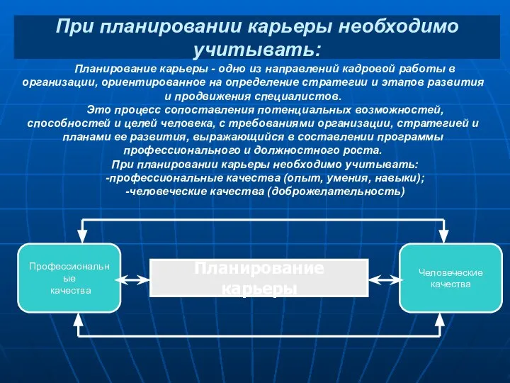 При планировании карьеры необходимо учитывать: Планирование карьеры - одно из направлений