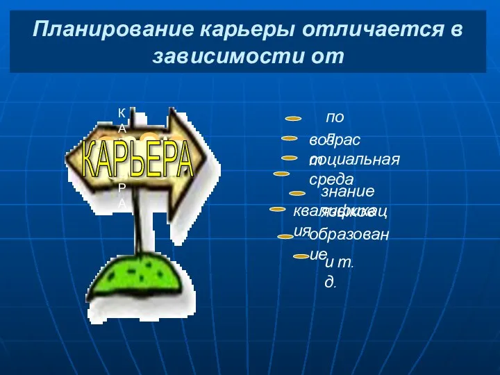 Планирование карьеры отличается в зависимости от КАРЬЕРА КАРЬЕРА пол возраст социальная