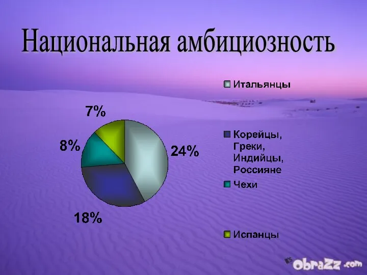 Национальная амбициозность