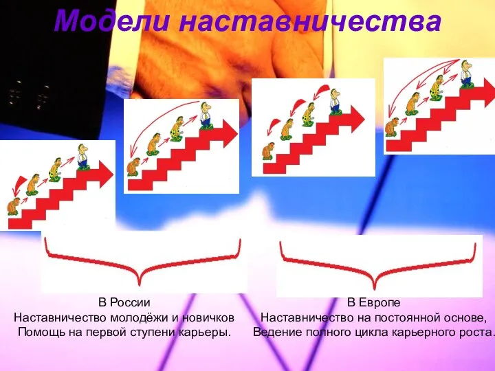 Модели наставничества В России Наставничество молодёжи и новичков Помощь на первой