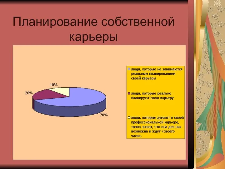 Планирование собственной карьеры