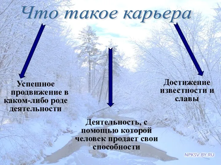 Успешное продвижение в каком-либо роде деятельности Что такое карьера Достижение известности