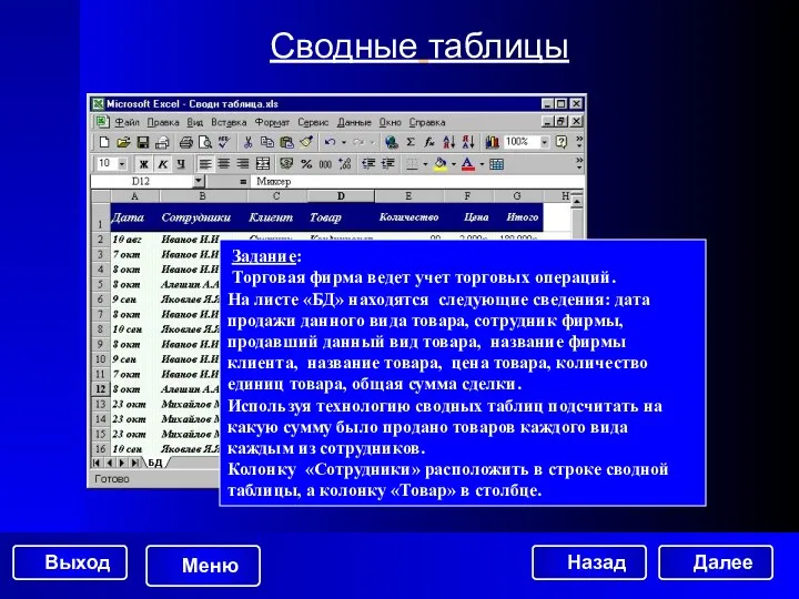 Сводные таблицы Задание: Торговая фирма ведет учет торговых операций. На листе