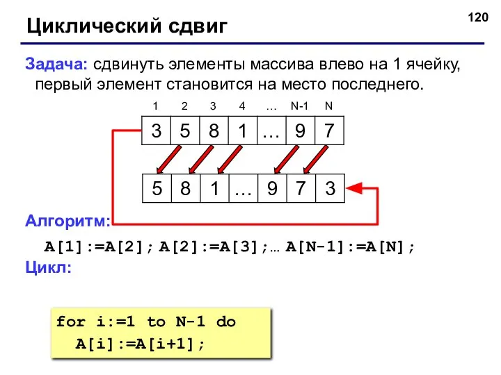 Циклический сдвиг Задача: сдвинуть элементы массива влево на 1 ячейку, первый